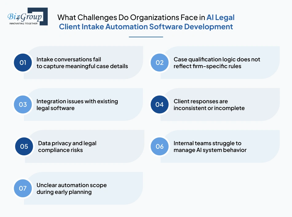 what-challenges-do-organizations